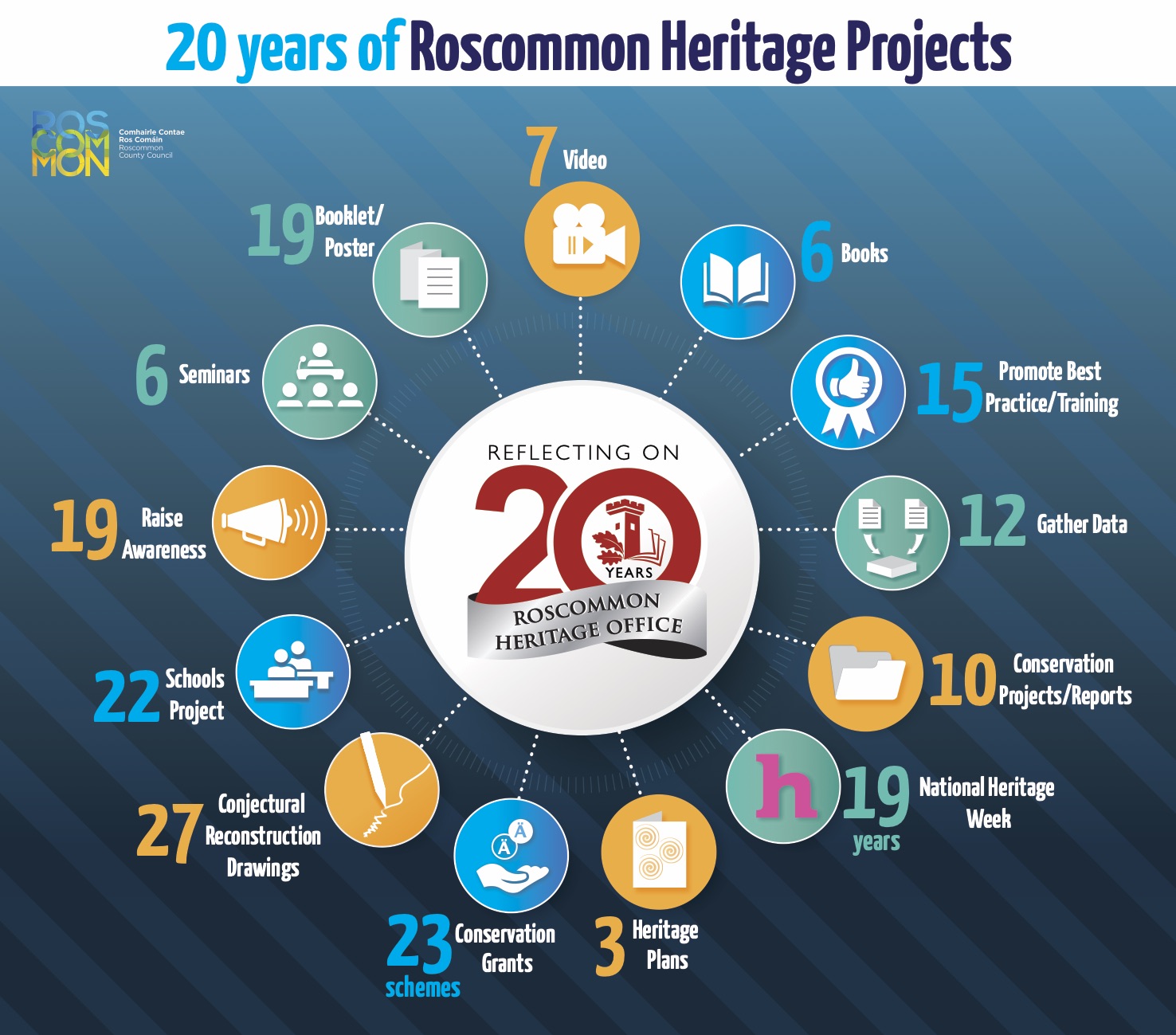 Heritage Office 20 infographic 2.jpg Heritage Office 20 infographic 2.jpg